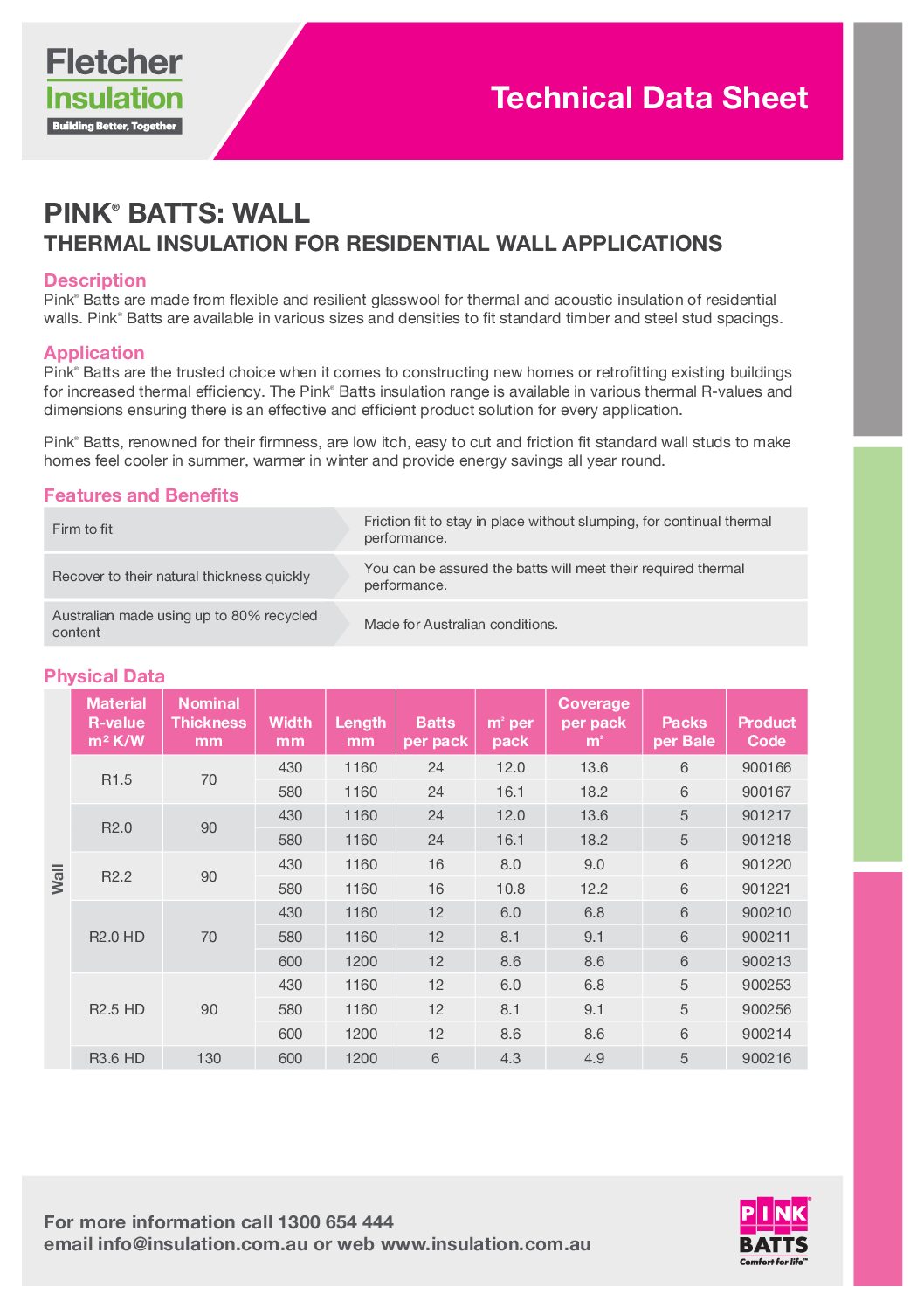 Pink Batts Wall Technical Data Sheet